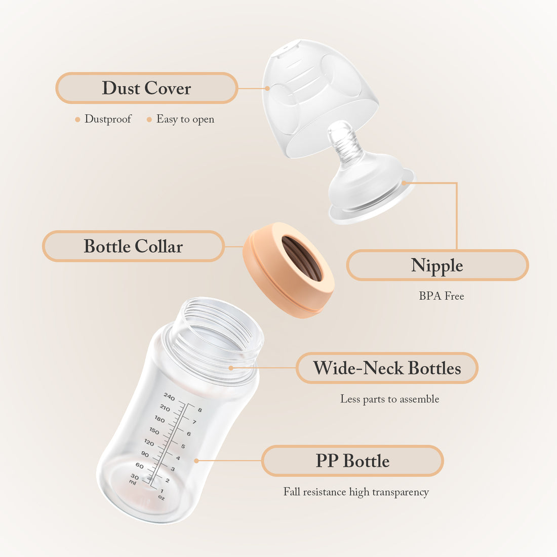 PP Material Baby Milk Feeding Bottle